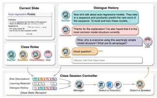 Simulation d'une classe éducative avec des agents-enseignants