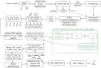 Moteur de doublage utilisant Bun et TypeScript