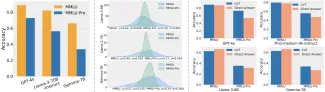 MMLU-Pro, benchmark d’évaluation des modèles de langage
