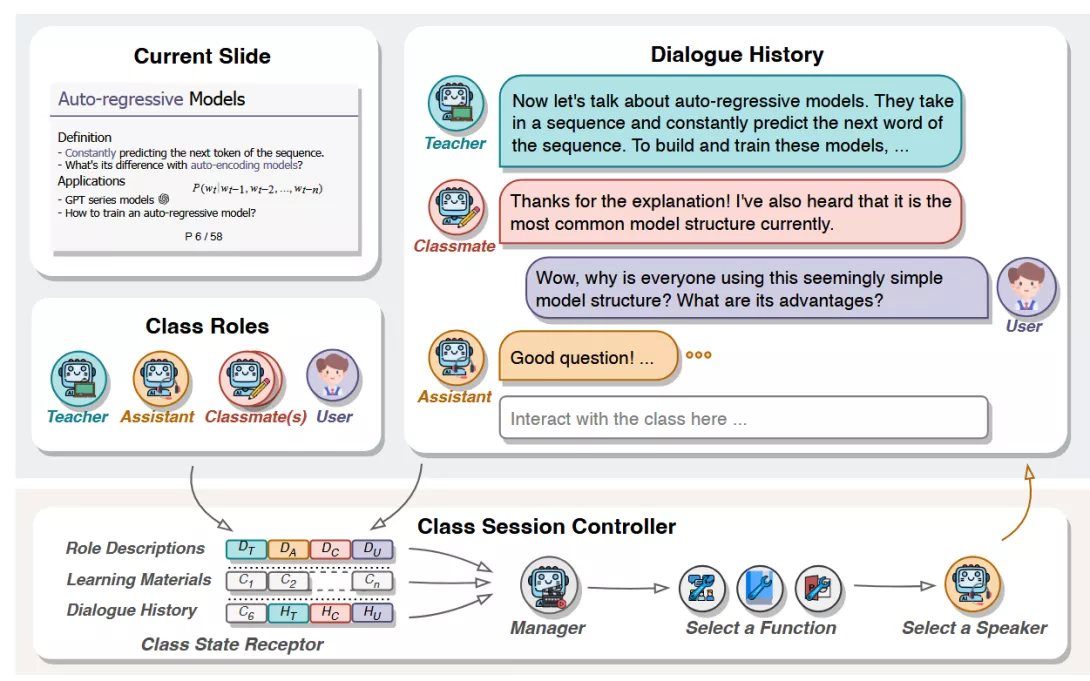 Simulation d'une classe éducative avec des agents-enseignants